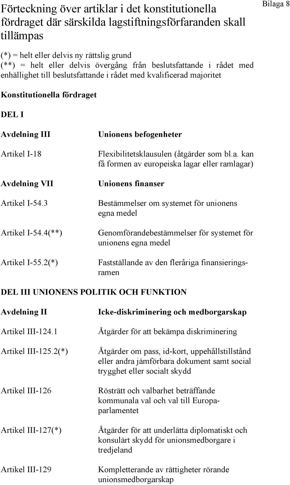 3 Artikel I-54.4(**) Artikel I-55.2(*) Unionens befogenheter Flexibilitetsklau