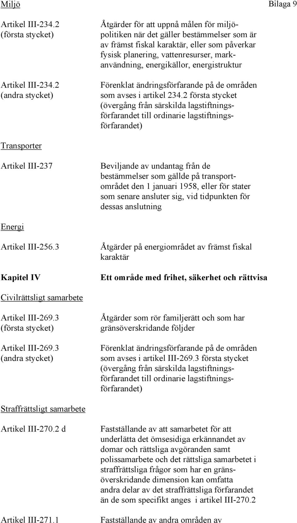 energikällor, energistruktur Förenklat ändringsförfarande på de områden som avses i artikel 234.