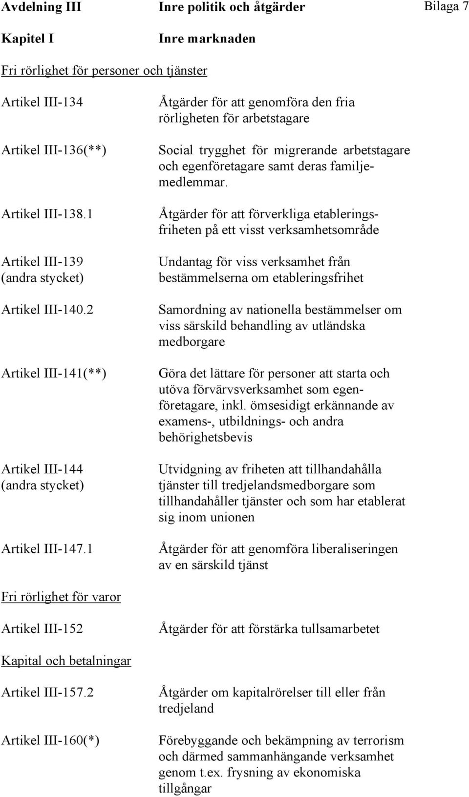 1 Åtgärder för att genomföra den fria rörligheten för arbetstagare Social trygghet för migrerande arbetstagare och egenföretagare samt deras familjemedlemmar.