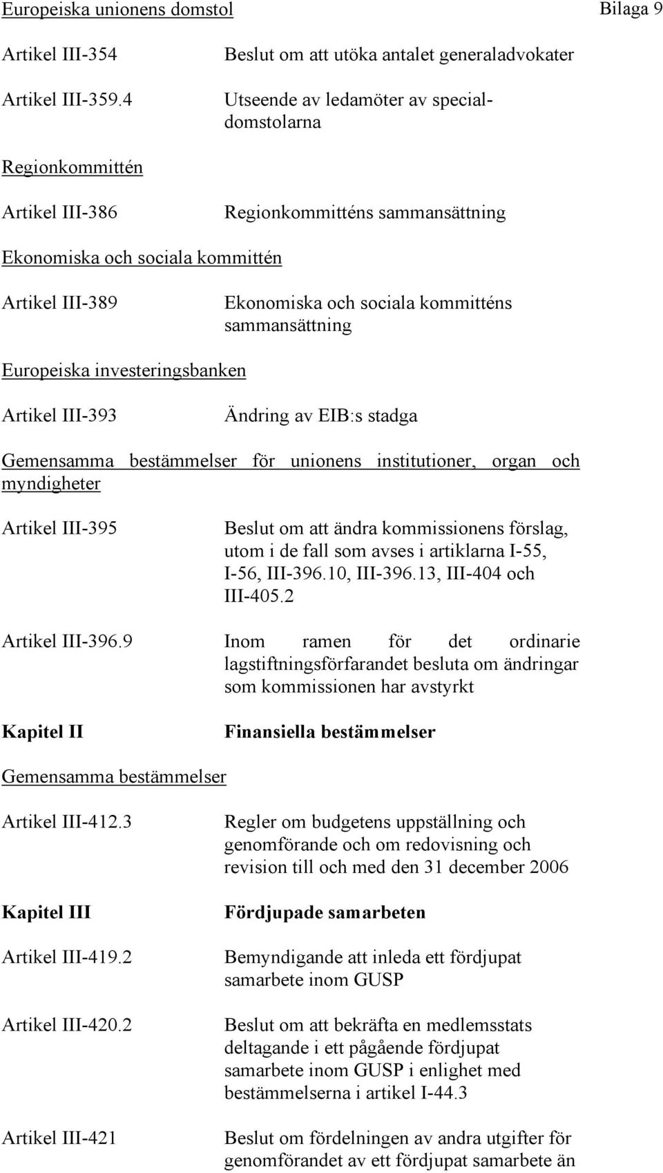 III-389 Ekonomiska och sociala kommitténs sammansättning Europeiska investeringsbanken Artikel III-393 Ändring av EIB:s stadga Gemensamma bestämmelser för unionens institutioner, organ och