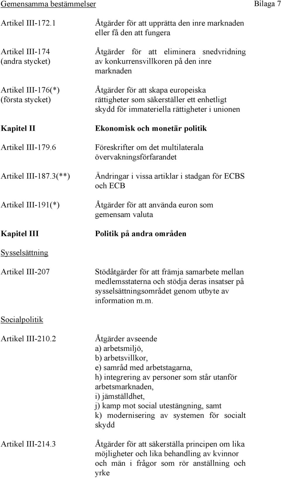 Åtgärder för att skapa europeiska rättigheter som säkerställer ett enhetligt skydd för immateriella rättigheter i unionen Ekonomisk och monetär politik Föreskrifter om det multilaterala