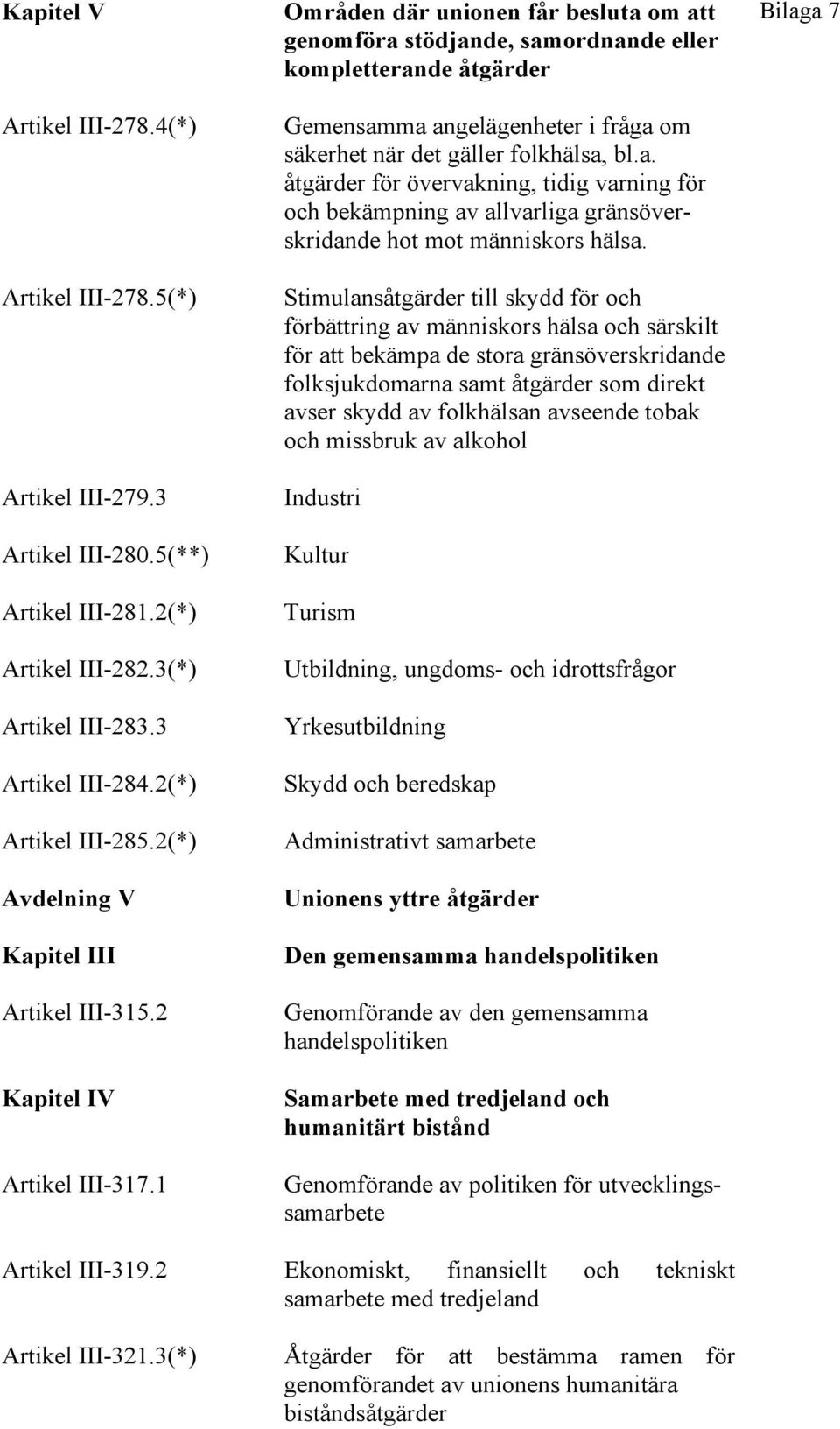 1 Områden där unionen får besluta om att genomföra stödjande, samordnande eller kompletterande åtgärder Gemensamma angelägenheter i fråga om säkerhet när det gäller folkhälsa, bl.a. åtgärder för övervakning, tidig varning för och bekämpning av allvarliga gränsöverskridande hot mot människors hälsa.