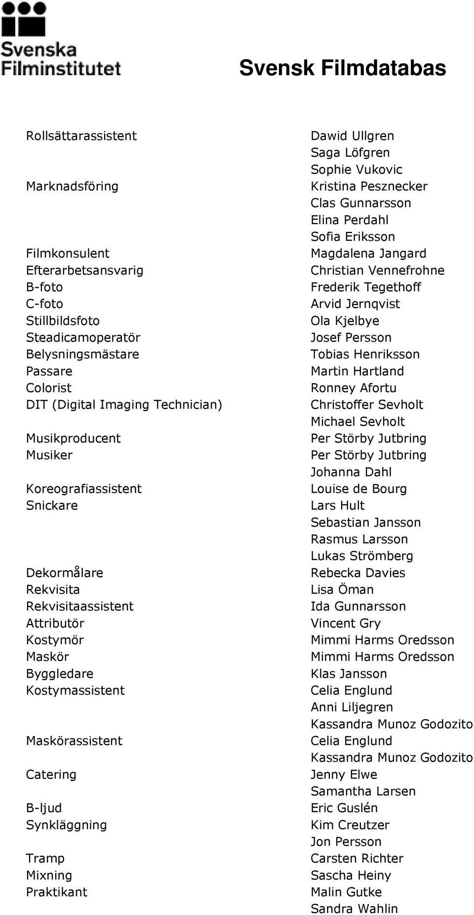 Praktikant Dawid Ullgren Saga Löfgren Sophie Vukovic Kristina Pesznecker Clas Gunnarsson Elina Perdahl Sofia Eriksson Magdalena Jangard Christian Vennefrohne Frederik Tegethoff Arvid Jernqvist Ola