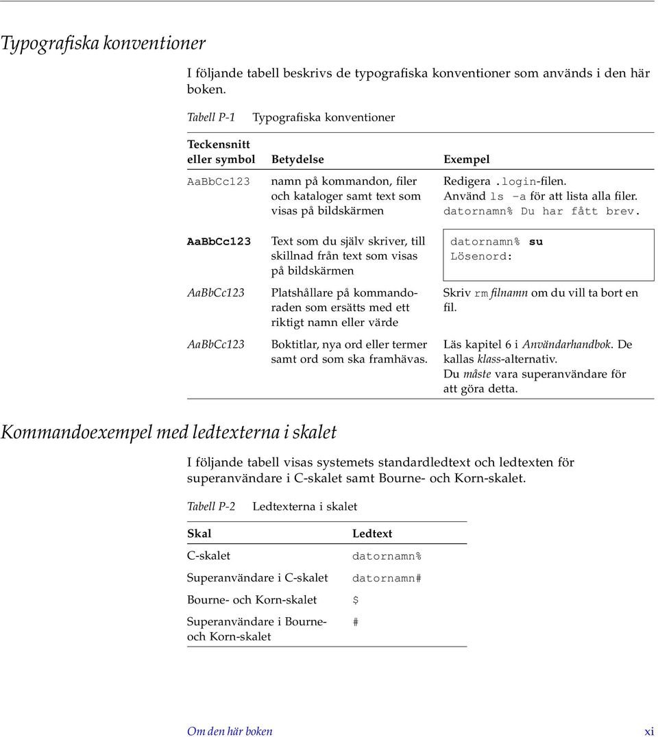 som du själv skriver, till skillnad från text som visas på bildskärmen Platshållare på kommandoraden som ersätts med ett riktigt namn eller värde Boktitlar, nya ord eller termer samt ord som ska