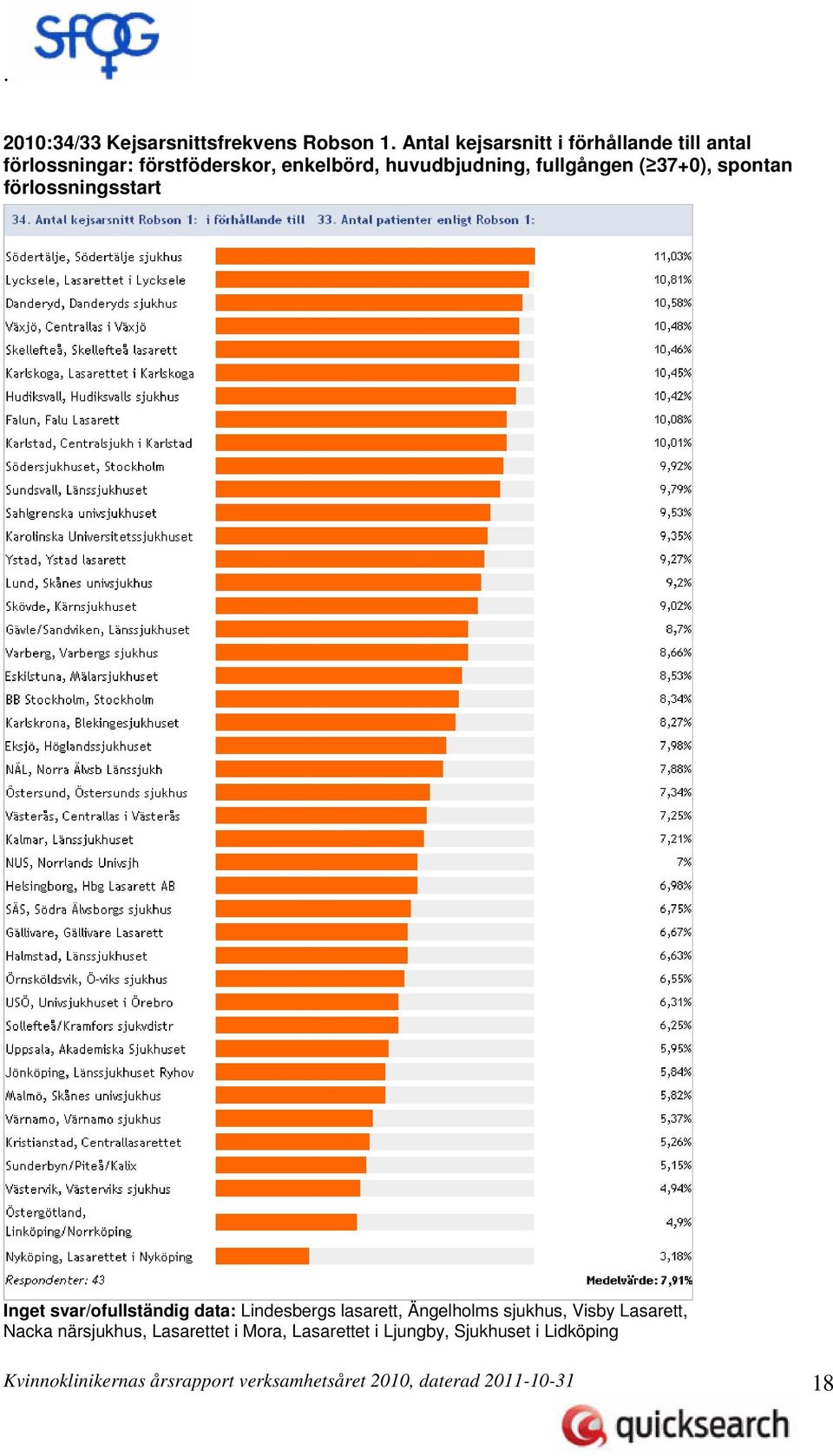 fullgången ( 37+0), spontan förlossningsstart Inget svar/ofullständig data: Lindesbergs lasarett,