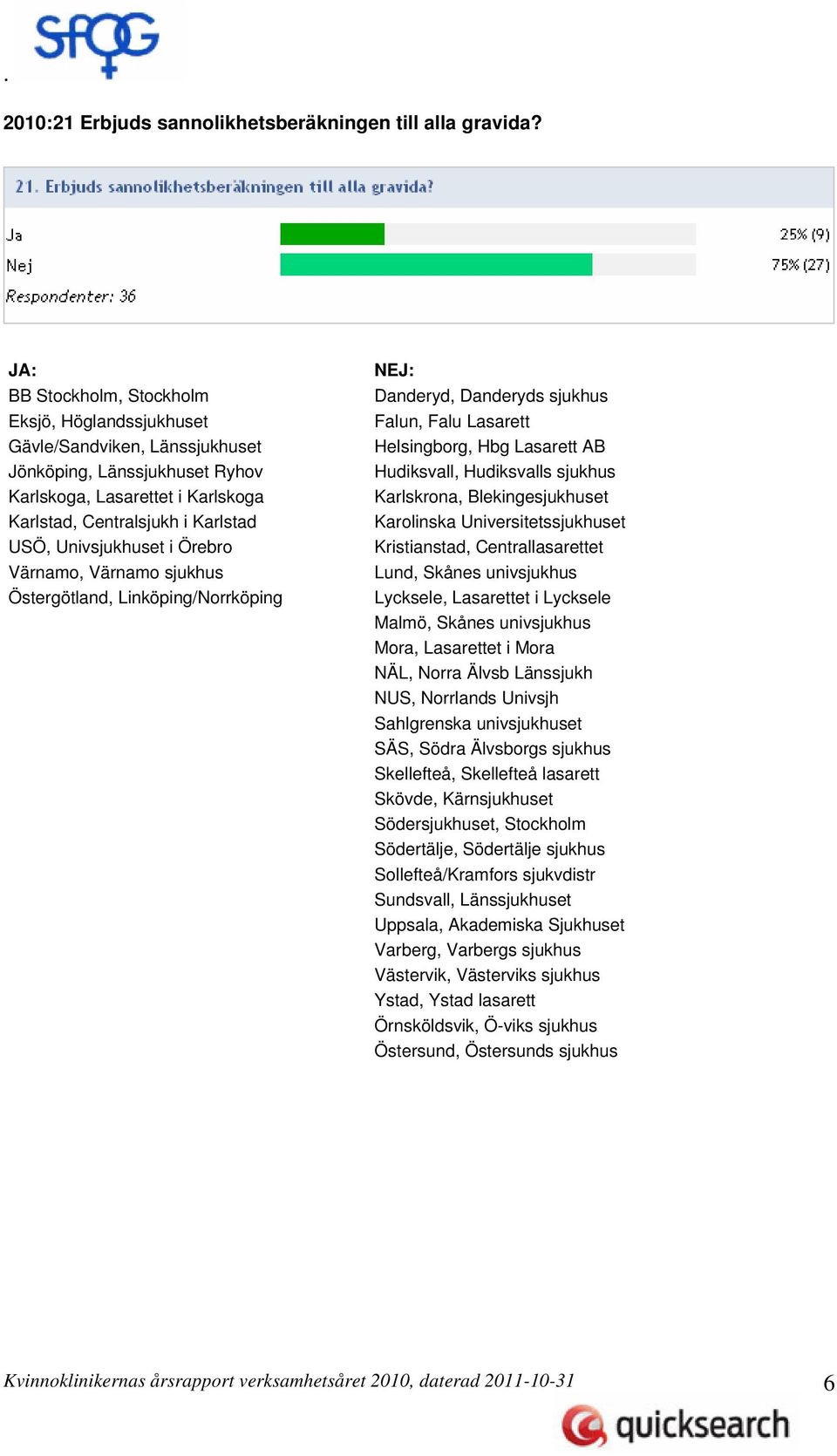 Univsjukhuset i Örebro Värnamo, Värnamo sjukhus Östergötland, Linköping/Norrköping NEJ: Danderyd, Danderyds sjukhus Falun, Falu Lasarett Helsingborg, Hbg Lasarett AB Hudiksvall, Hudiksvalls sjukhus