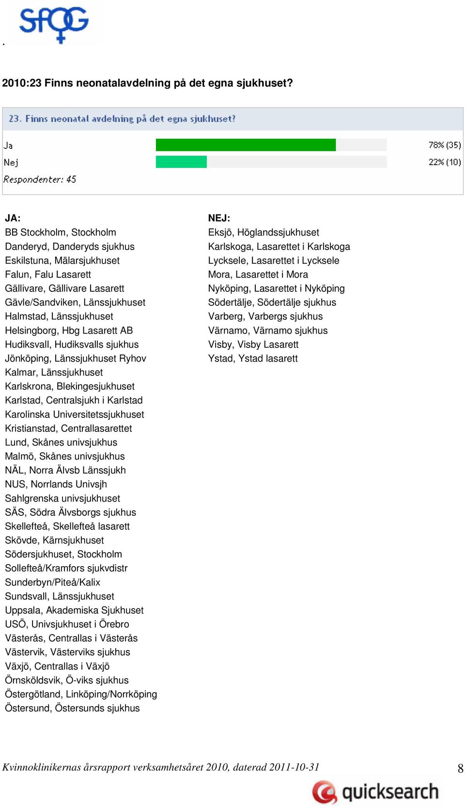 Helsingborg, Hbg Lasarett AB Hudiksvall, Hudiksvalls sjukhus Jönköping, Länssjukhuset Ryhov Kalmar, Länssjukhuset Karlskrona, Blekingesjukhuset Karlstad, Centralsjukh i Karlstad Karolinska