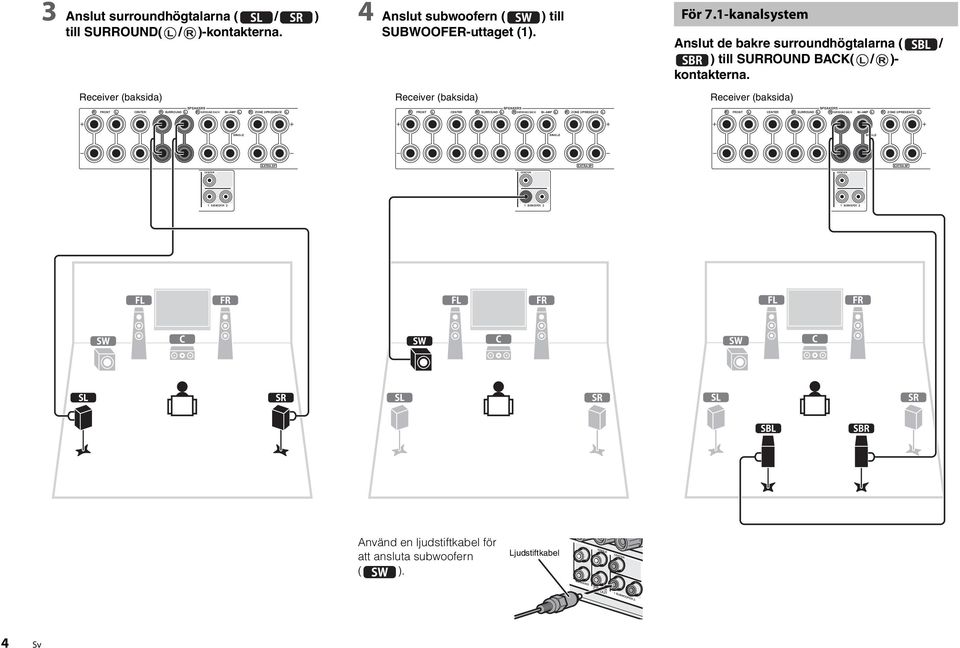 SPEAKES SUOUND FONT SUOUND BACK/ BI AMP ZONE 2/PESENCE För 7.