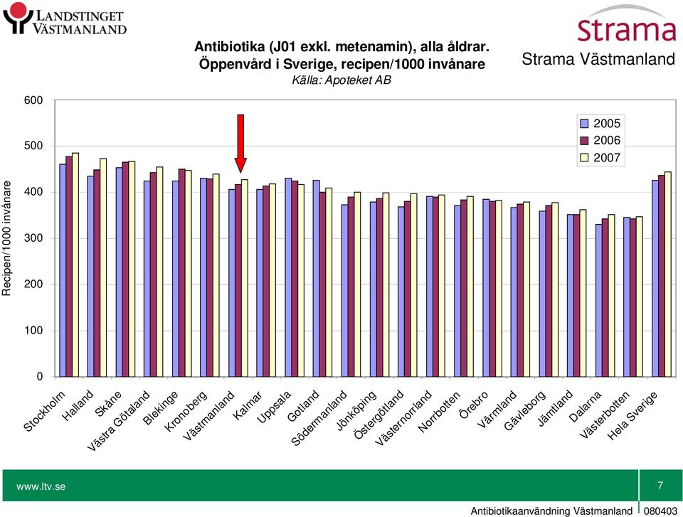 Stockholm Halland Skåne Västra Götaland Blekinge Kronoberg Västmanland Kalmar Uppsala Gotland