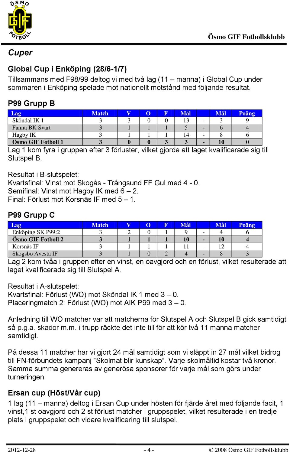 kvalificerade sig till Slutspel B. Resultat i B-slutspelet: Kvartsfinal: Vinst mot Skogås - Trångsund FF Gul med 4-0. Semifinal: Vinst mot Hagby IK med 6 2. Final: Förlust mot Korsnäs IF med 5 1.