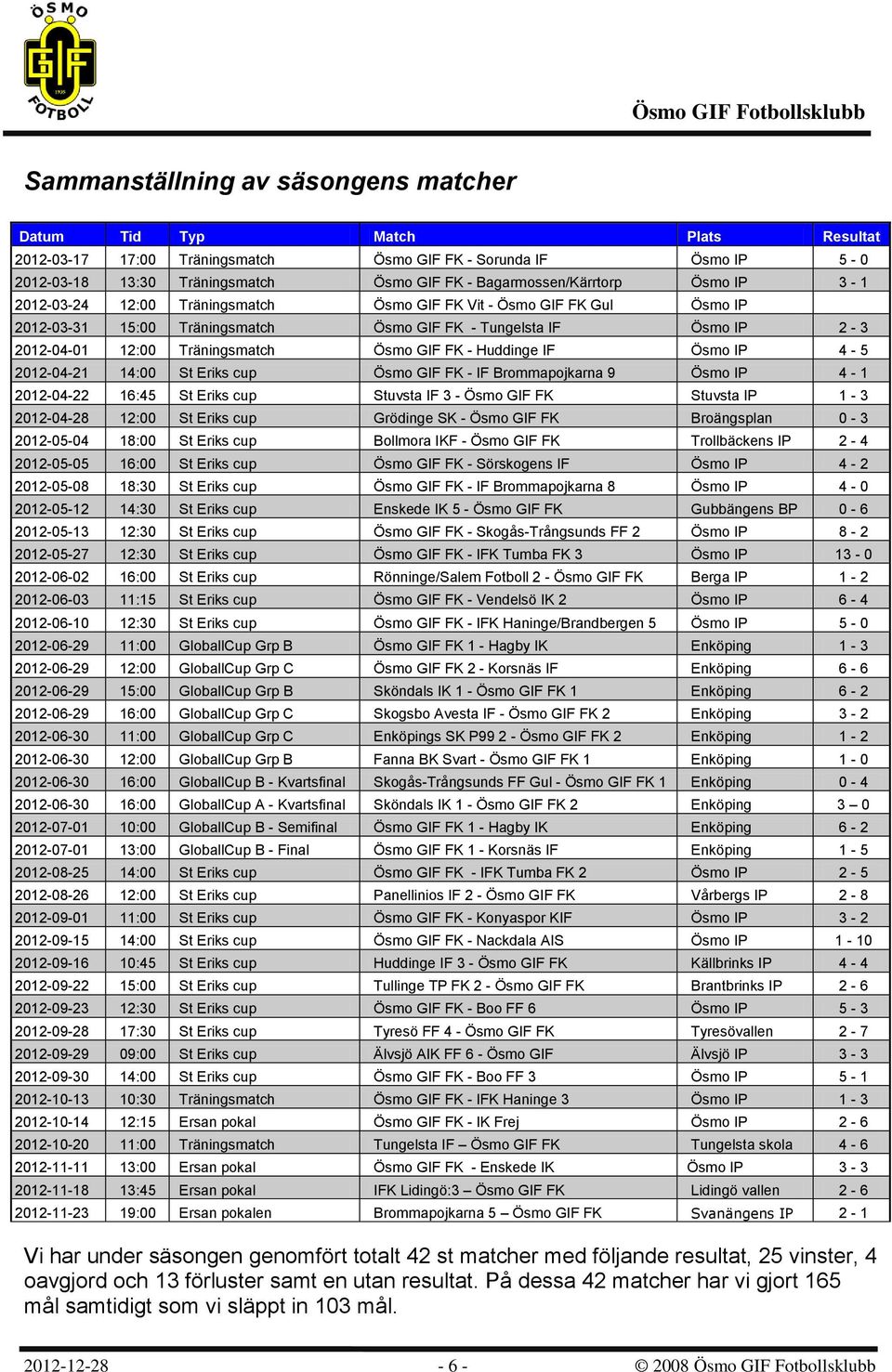 Träningsmatch Ösmo GIF FK - Huddinge IF Ösmo IP 4-5 2012-04-21 14:00 St Eriks cup Ösmo GIF FK - IF Brommapojkarna 9 Ösmo IP 4-1 2012-04-22 16:45 St Eriks cup Stuvsta IF 3 - Ösmo GIF FK Stuvsta IP 1-3