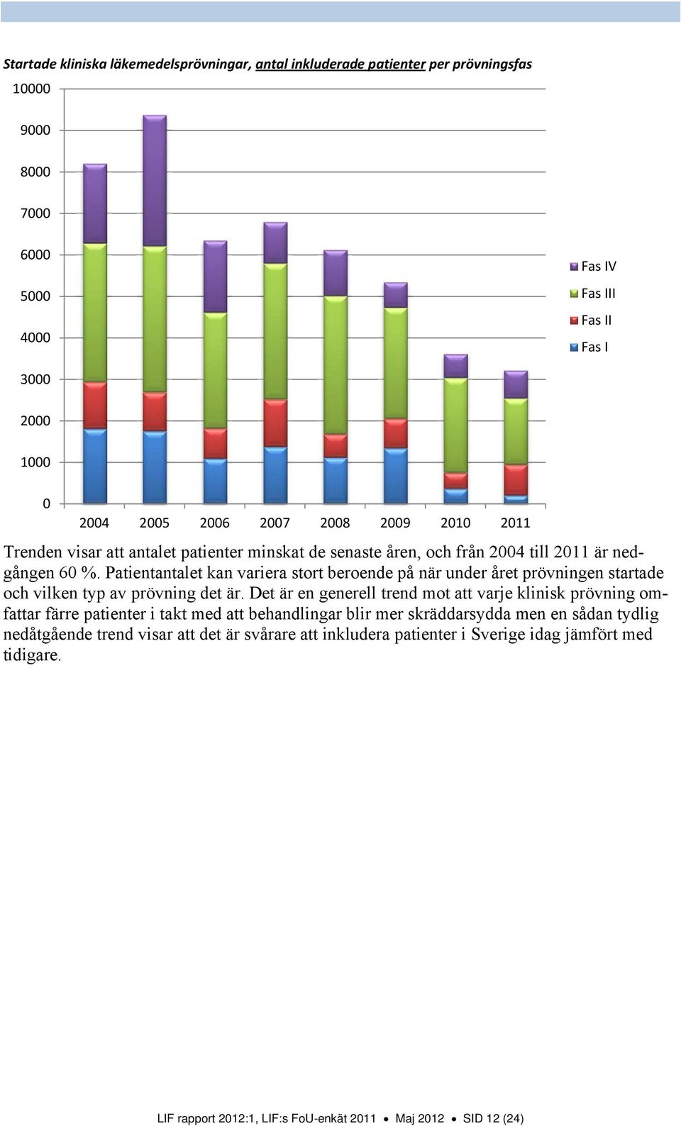 Patientantalet kan variera stort beroende på när under året prövningen startade och vilken typ av prövning det är.