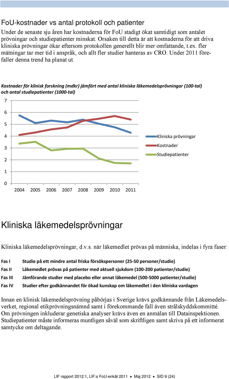 fler mätningar tar mer tid i anspråk, och allt fler studier hanteras av CRO. Under 211 förefaller denna trend ha planat ut.