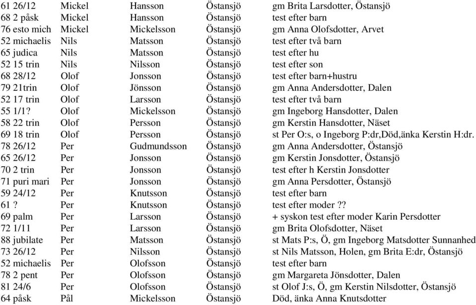 Jönsson Östansjö gm Anna Andersdotter, Dalen 52 17 trin Olof Larsson Östansjö test efter två barn 55 1/1?