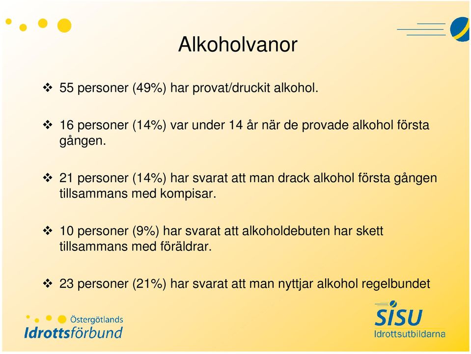 21 personer (14%) har svarat att man drack alkohol första gången tillsammans med kompisar.