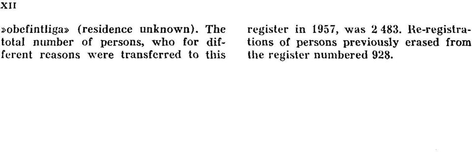 were transferred to this register in 1957, was 2 483.