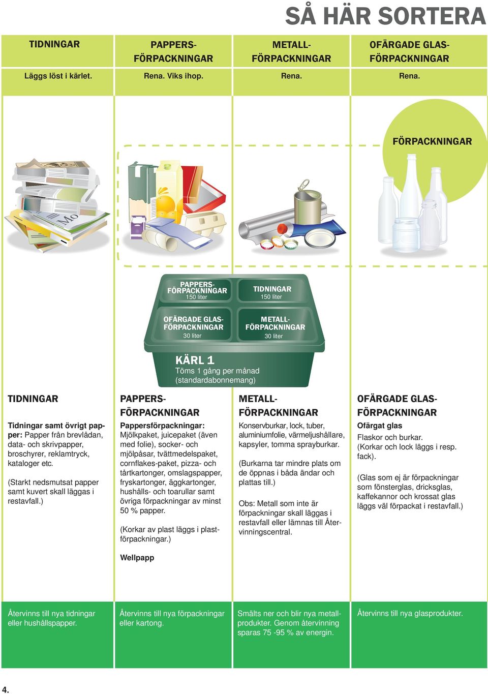 Rena. Mode PAPPERS- 150 liter TIDNINGAR 150 liter OFÄRGADE GLAS- 30 liter METALL- 30 liter KÄRL 1 Töms 1 gång per månad (standardabonnemang) TIDNINGAR Tidningar samt övrigt papper: Papper från