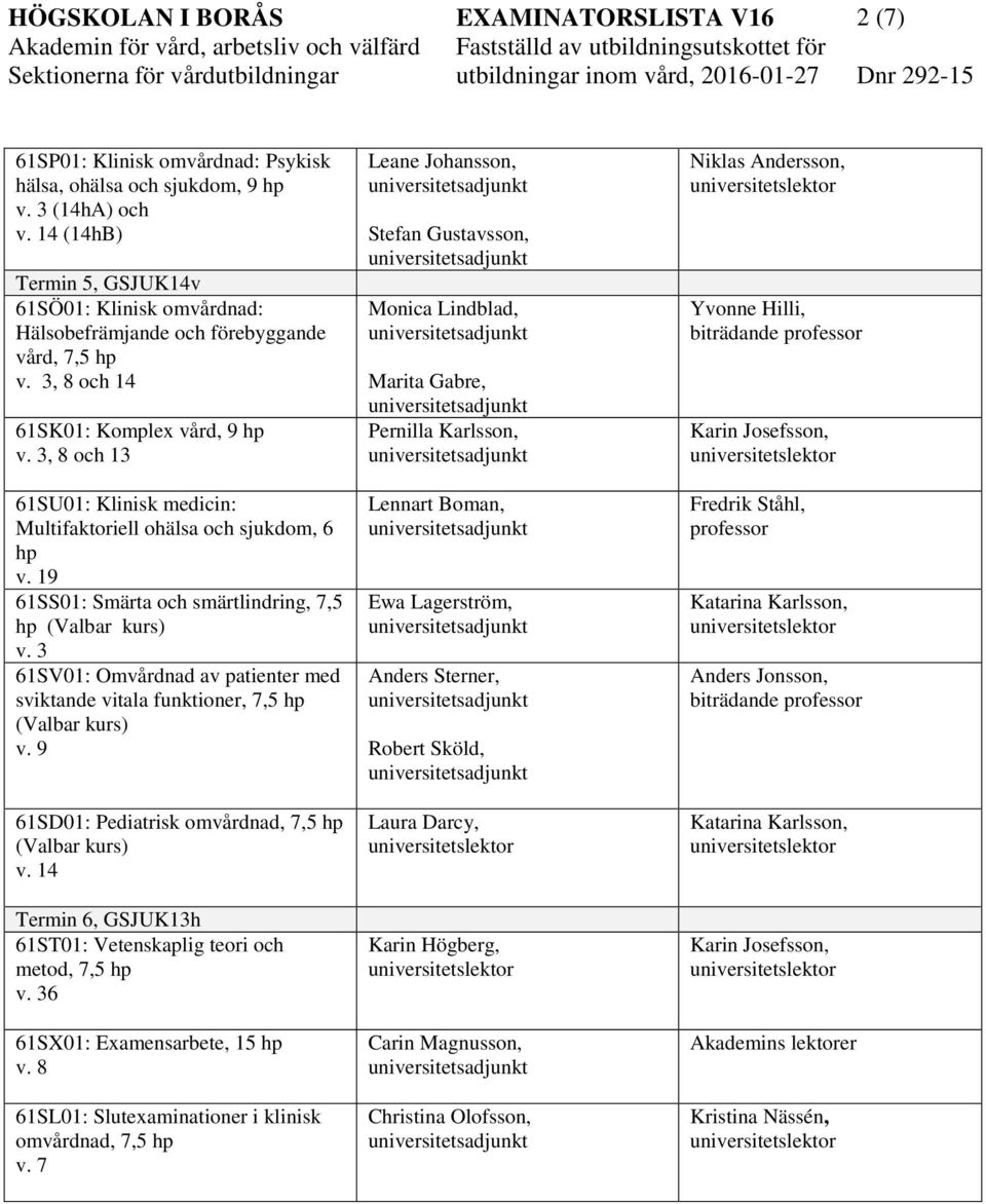 sjukdom, 6 v. 19 61SS01: Smärta och smärtlindring, 7,5 (Valbar kurs) 61SV01: Omvårdnad av patienter med sviktande vitala funktioner, 7,5 (Valbar kurs) v.