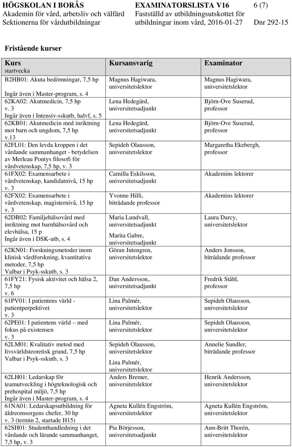 13 62FL01: Den levda kroppen i det vårdande sammanhanget - betydelsen av Merleau Pontys filosofi för vårdvetenskap, 7,5, 61FX02: Examensarbete i vårdvetenskap, kandidatnivå, 15 62FX02: Examensarbete