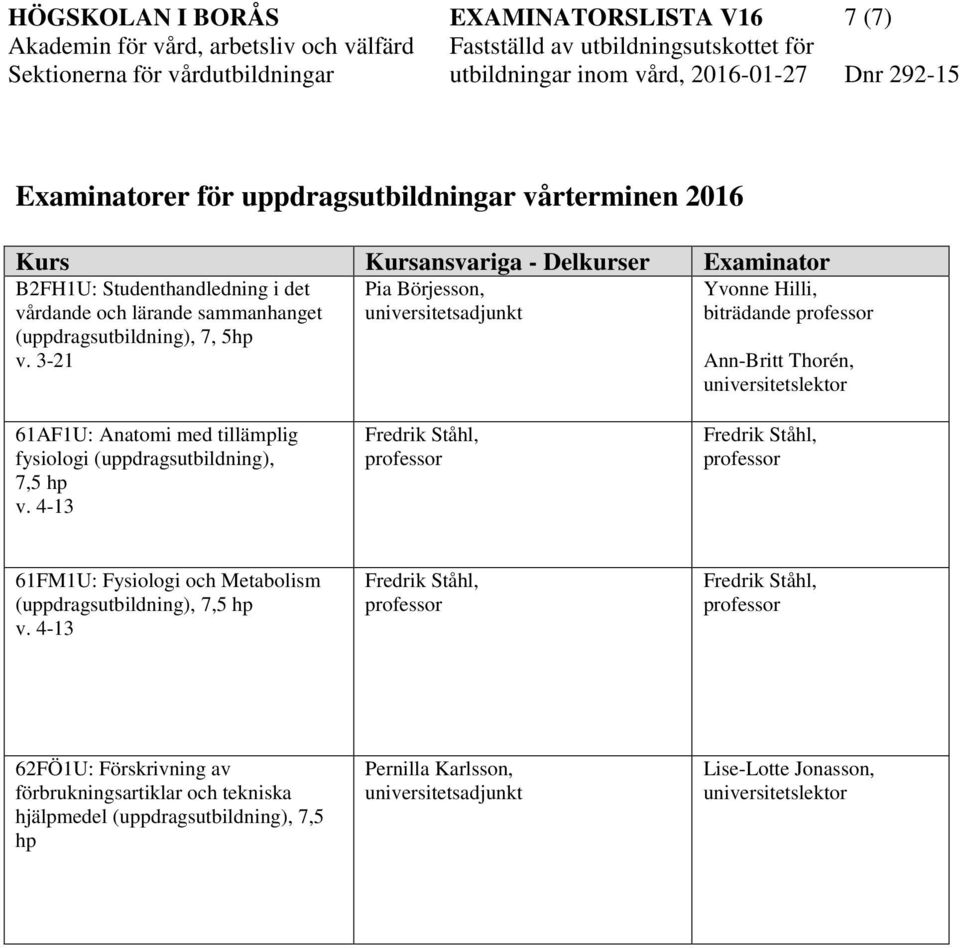 tillämplig fysiologi (uppdragsutbildning), 7,5 v. 4-13 61FM1U: Fysiologi och Metabolism (uppdragsutbildning), 7,5 v.