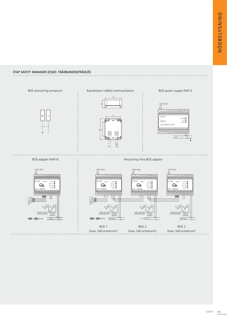 ADAPTER power BUS ADAPTER power BUS ADAPTER power BUS ADAPTER power Tx B Gnd PC A Tx B Gnd PC A FROM COM. PORT OR PREV. ADAPTER SHORT OR TO NEXT- ADAPTER FROM COM. PORT OR PREV. ADAPTER SHORT OR TO NEXT- ADAPTER FROM COM. PORT OR PREV. ADAPTER SHORT OR TO NEXT- ADAPTER FROM COM. PORT OR PREV. ADAPTER SHORT OR TO NEXT- ADAPTER A > B MAX.