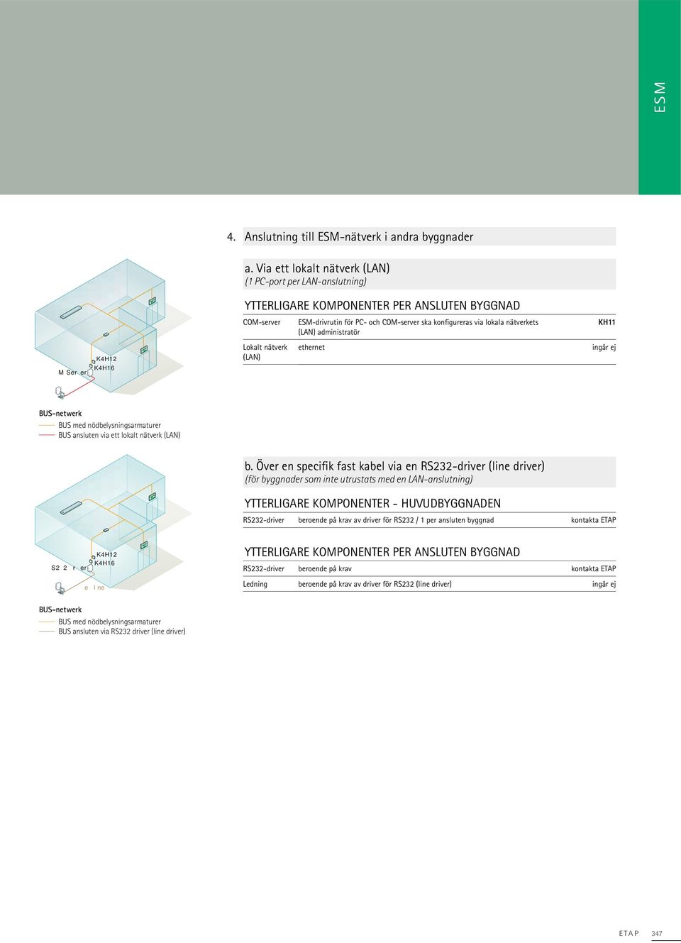 nätverkets (LAN) administratör KH11 M Ser er Lokalt nätverk (LAN) ethernet BUS-netwerk b.