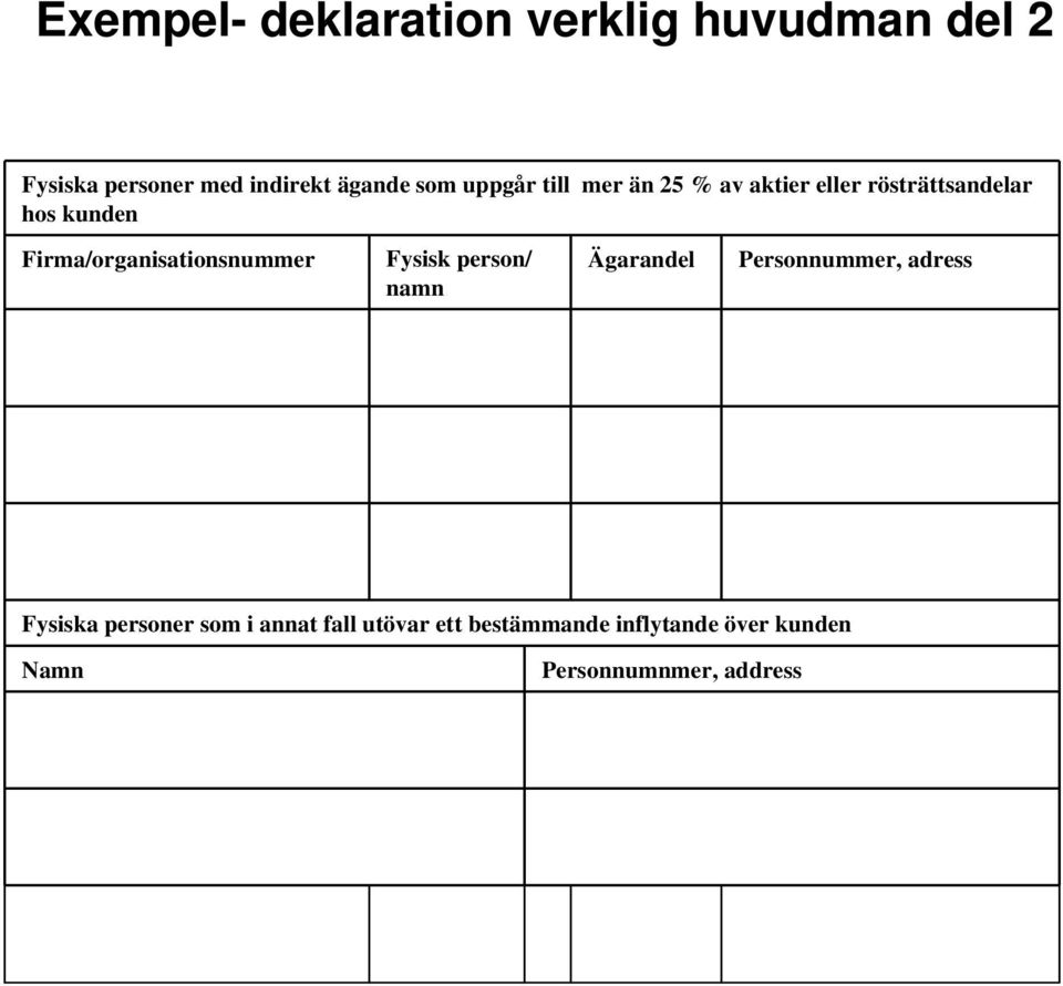 Firma/organisationsnummer Fysisk person/ namn Ägarandel Personnummer, adress Fysiska