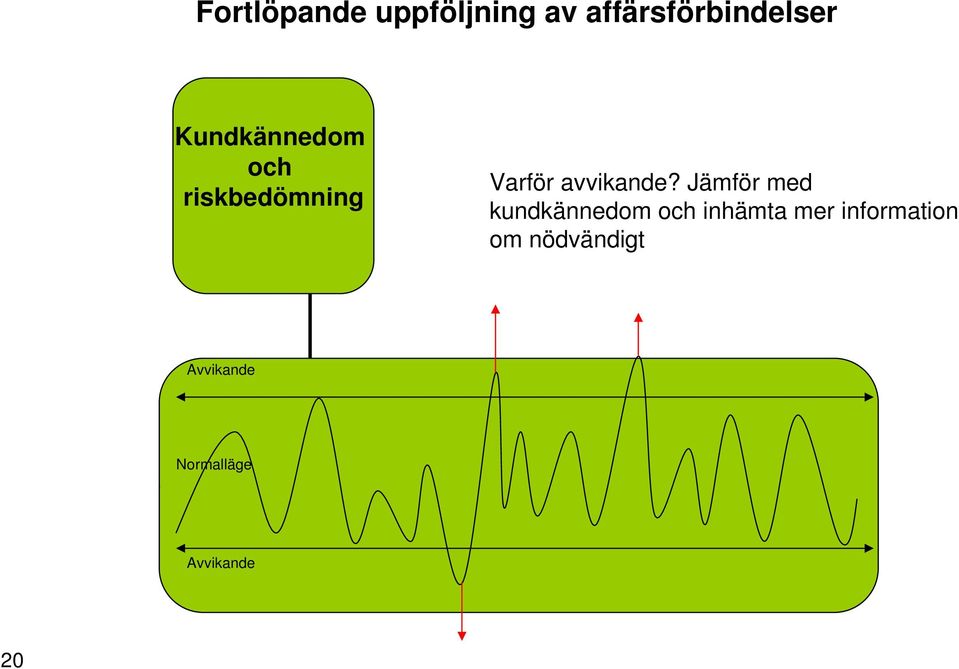 Jämför med kundkännedom och inhämta mer