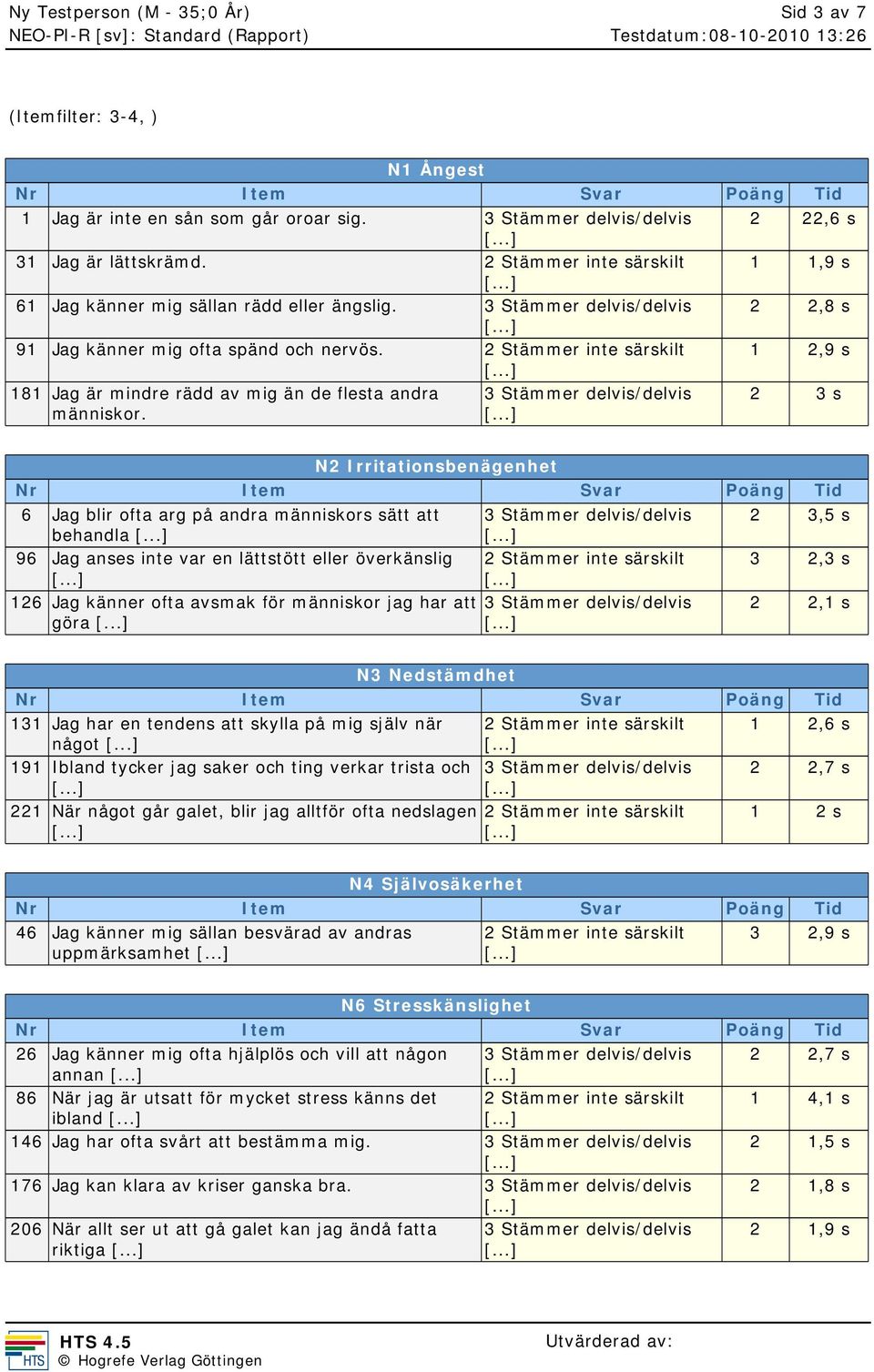 2 3 s N2 Irritationsbenägenhet 6 Jag blir ofta arg på andra människors sätt att behandla 2 3,5 s 96 Jag anses inte var en lättstött eller överkänslig 3 2,3 s 126 Jag känner ofta avsmak för människor