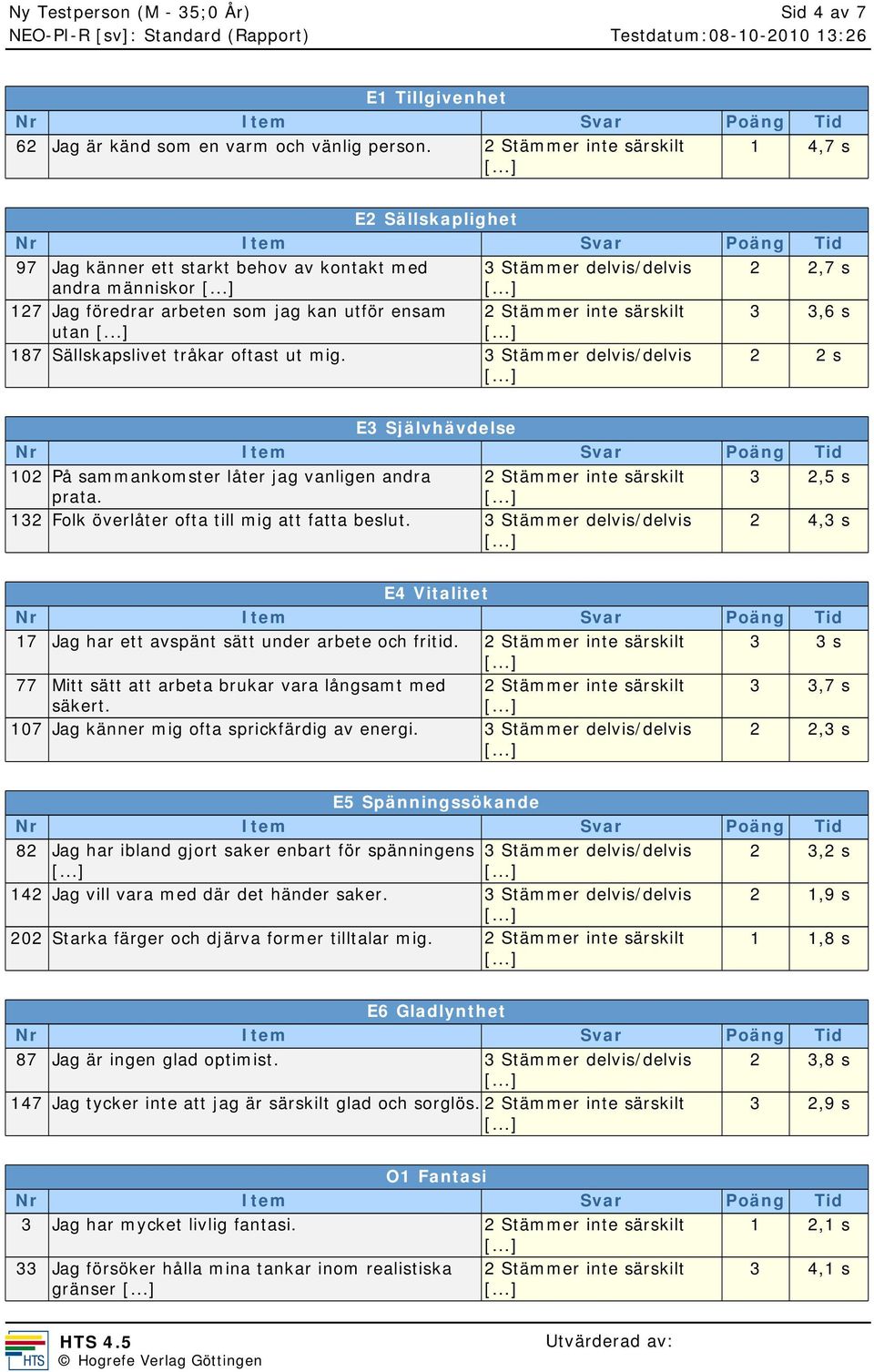 2 2 s E3 Självhävdelse 102 På sammankomster låter jag vanligen andra 3 2,5 s prata. 132 Folk överlåter ofta till mig att fatta beslut.