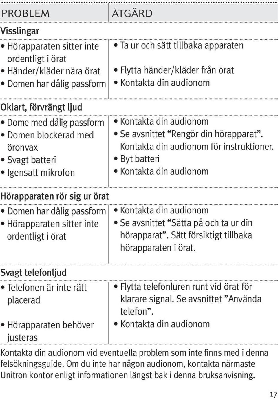 Kontakta din audionom för instruktioner.