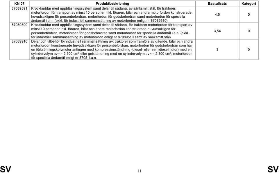 för industriell sammansättning av motorfordon enligt nr 87089510) 87089599 Krockkuddar med uppblåsningssystem samt delar till sådana, för traktorer motorfordon för transport av minst 10 personer inkl.