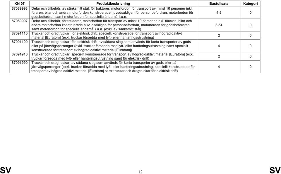 föraren, bilar och andra motorfordon konstruerade huvudsakligen för personbefordran, motorfordon för godsbefordran 3,54 0 samt motorfordon för speciella ändamål i.a.n. (exkl.