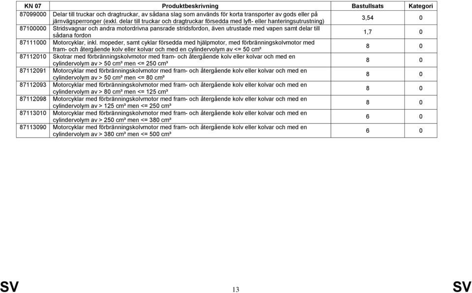 sådana fordon 1,7 0 87111000 Motorcyklar, inkl.