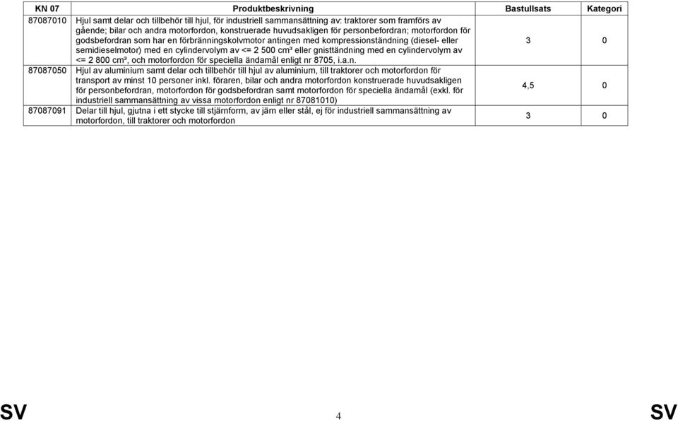 cylindervolym av <= 2 800 cm³, och motorfordon för speciella ändamål enligt nr 8705, i.a.n. 87087050 Hjul av aluminium samt delar och tillbehör till hjul av aluminium, till traktorer och motorfordon för transport av minst 10 personer inkl.