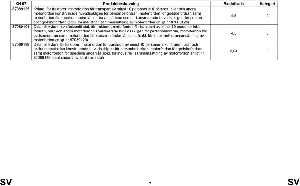 huvudsakligen för person- 4,5 0 eller godsbefordran (exkl.