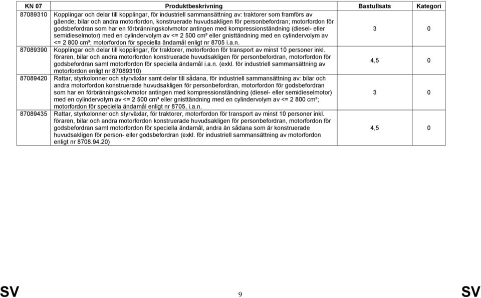 cylindervolym av <= 2 800 cm³; motorfordon för speciella ändamål enligt nr 8705 i.a.n. 87089390 Kopplingar och delar till kopplingar, för traktorer, motorfordon för transport av minst 10 personer inkl.