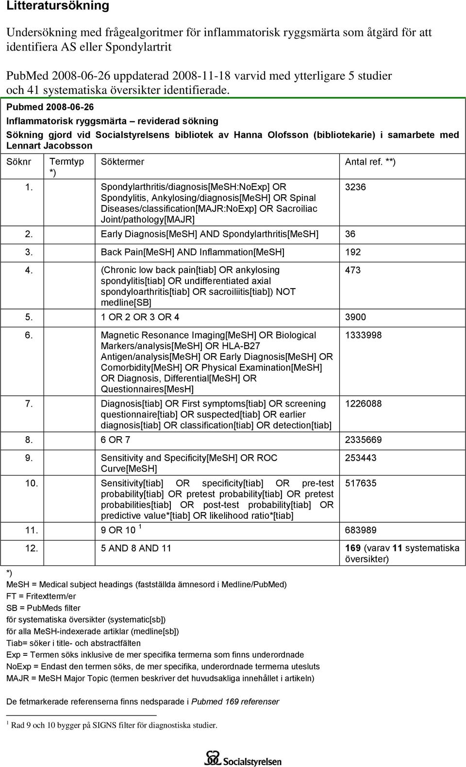 Pubmed 2008-06-26 Inflammatorisk ryggsmärta reviderad sökning Sökning gjord vid Socialstyrelsens bibliotek av Hanna Olofsson (bibliotekarie) i samarbete med Lennart Jacobsson Söknr Termtyp *)