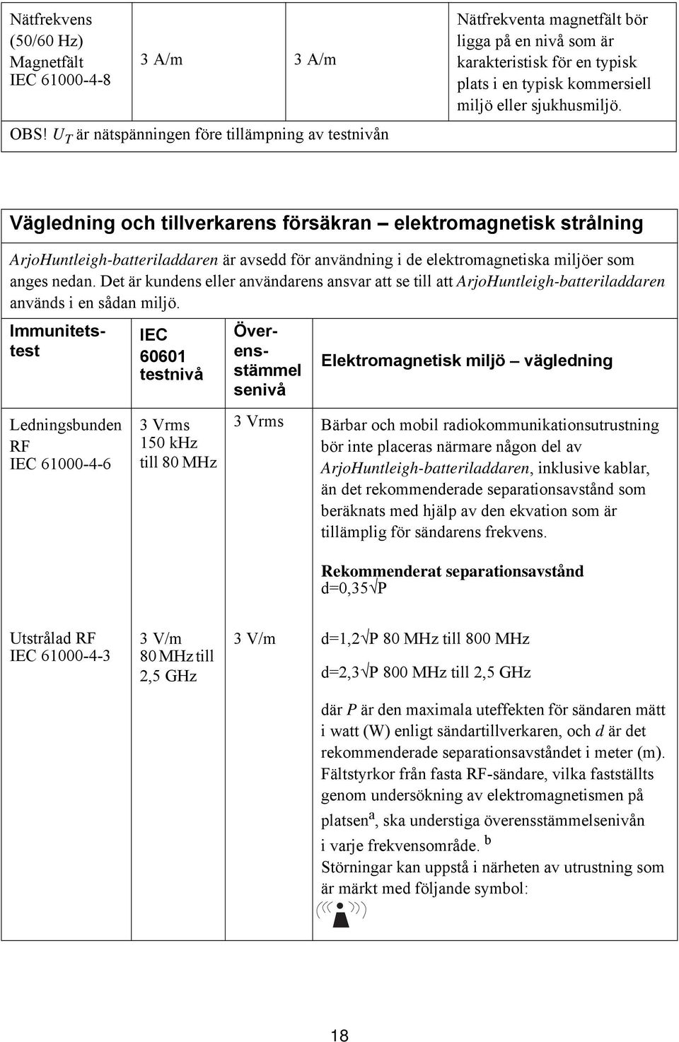 Vägledning och tillverkarens försäkran elektromagnetisk strålning ArjoHuntleigh-batteriladdaren är avsedd för användning i de elektromagnetiska miljöer som anges nedan.