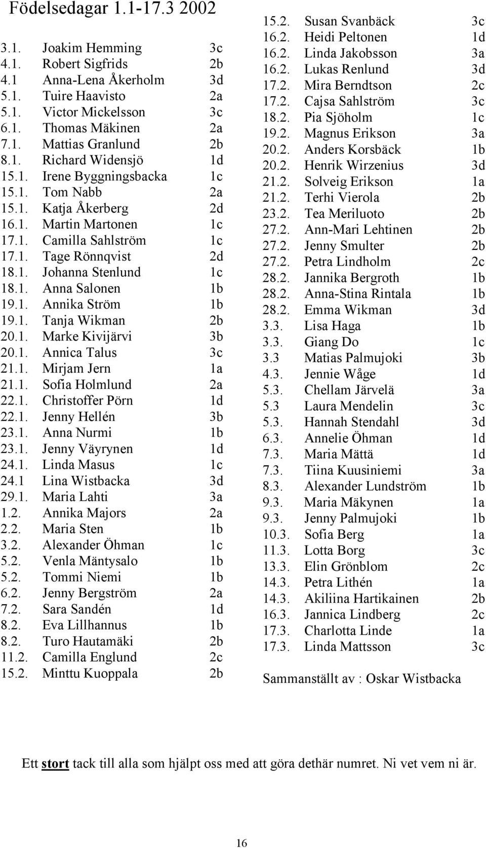1. Anna Salonen 1b 19.1. Annika Ström 1b 19.1. Tanja Wikman 2b 20.1. Marke Kivijärvi 3b 20.1. Annica Talus 3c 21.1. Mirjam Jern 1a 21.1. Sofia Holmlund 2a 22.1. Christoffer Pörn 1d 22.1. Jenny Hellén 3b 23.