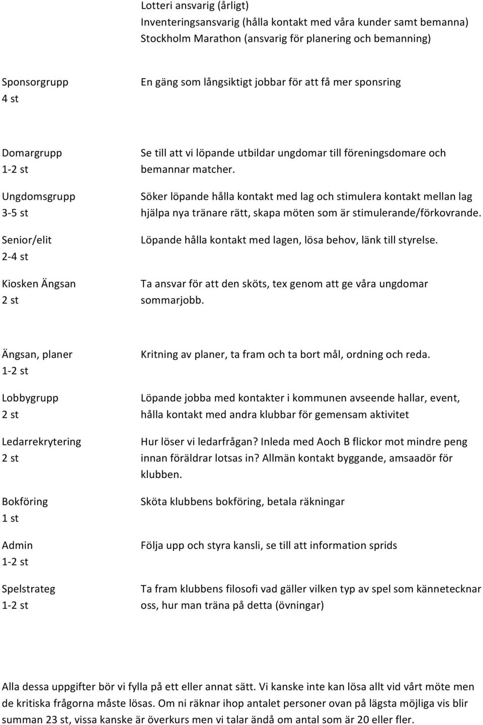 Söker löpande hålla kontakt med lag och stimulera kontakt mellan lag hjälpa nya tränare rätt, skapa möten som är stimulerande/förkovrande.