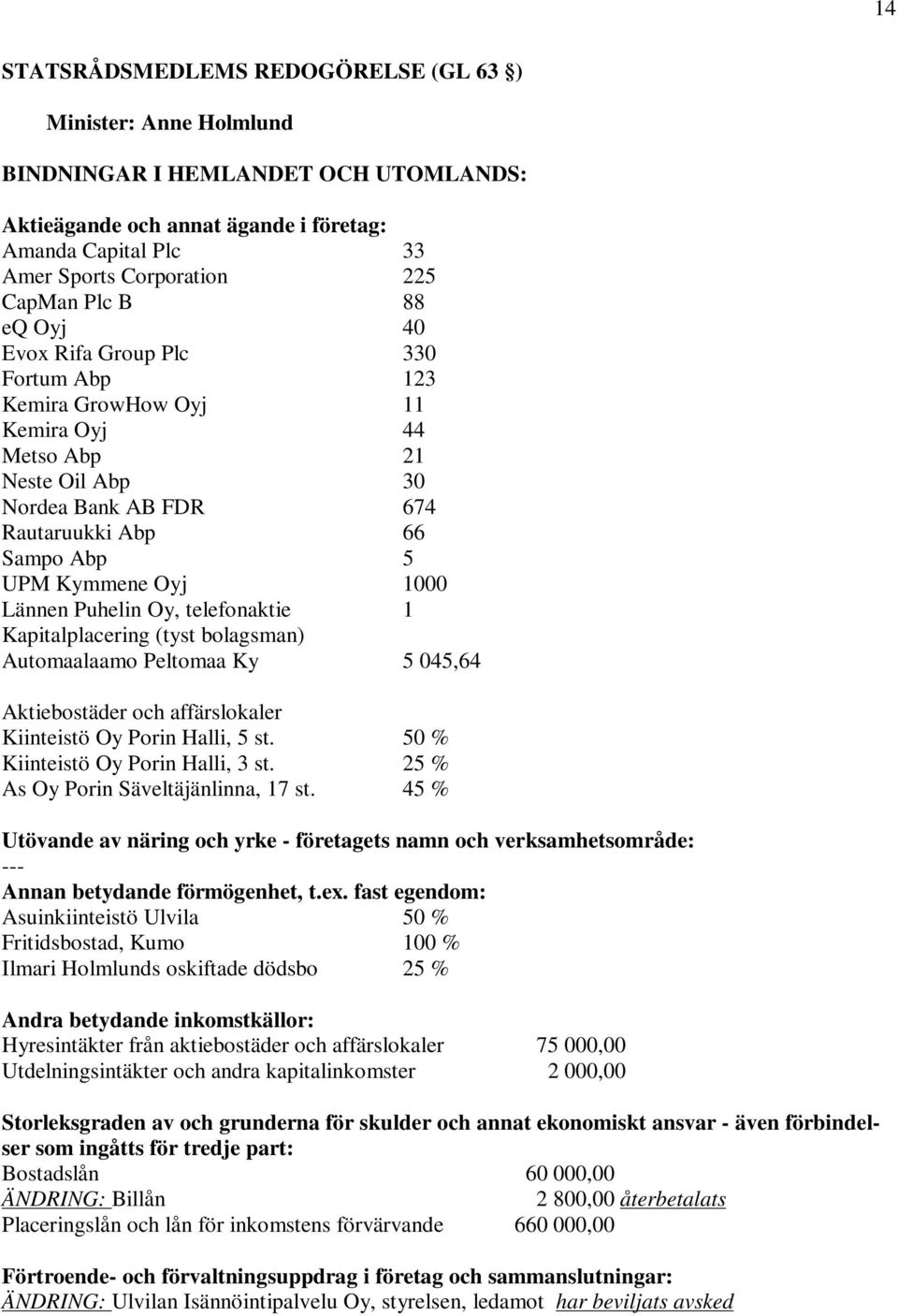 Aktiebostäder och affärslokaler Kiinteistö Oy Porin Halli, 5 st. 50 % Kiinteistö Oy Porin Halli, 3 st. 25 % As Oy Porin Säveltäjänlinna, 17 st.