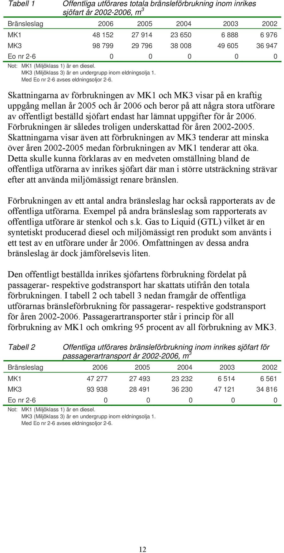 Skattningarna av förbrukningen av MK1 och MK3 visar på en kraftig uppgång mellan år 2005 och år 2006 och beror på att några stora utförare av offentligt beställd sjöfart endast har lämnat uppgifter