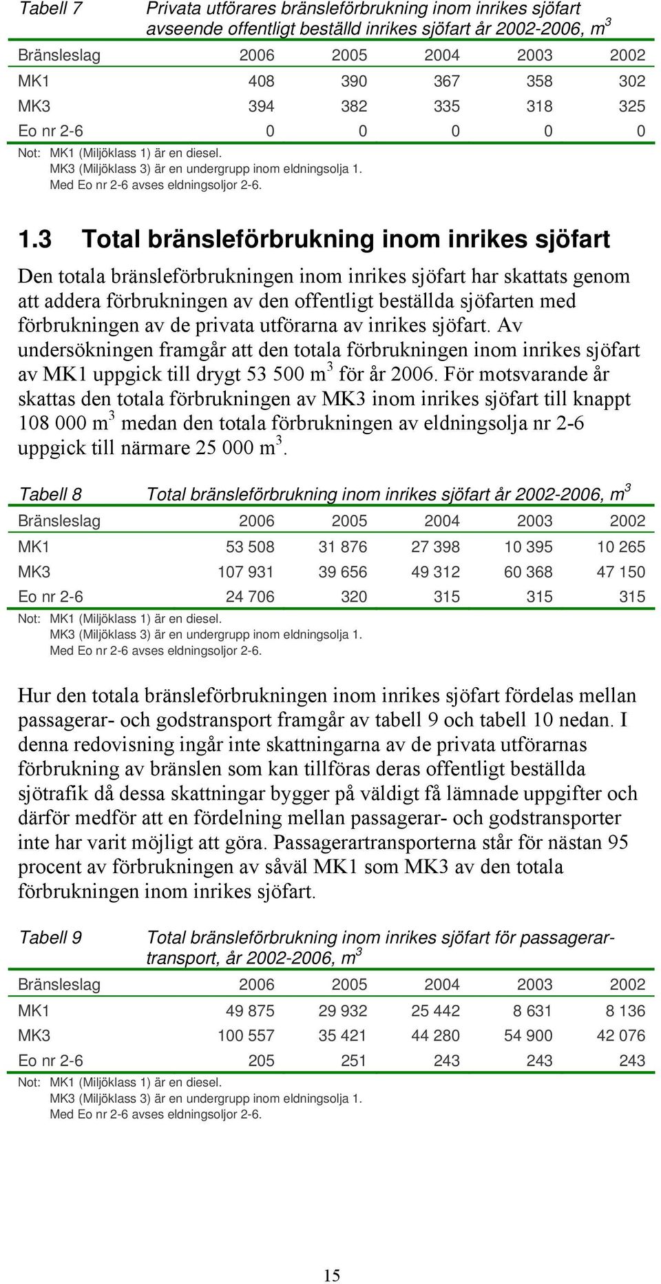 är en diesel. MK3 (Miljöklass 3) är en undergrupp inom eldningsolja 1.