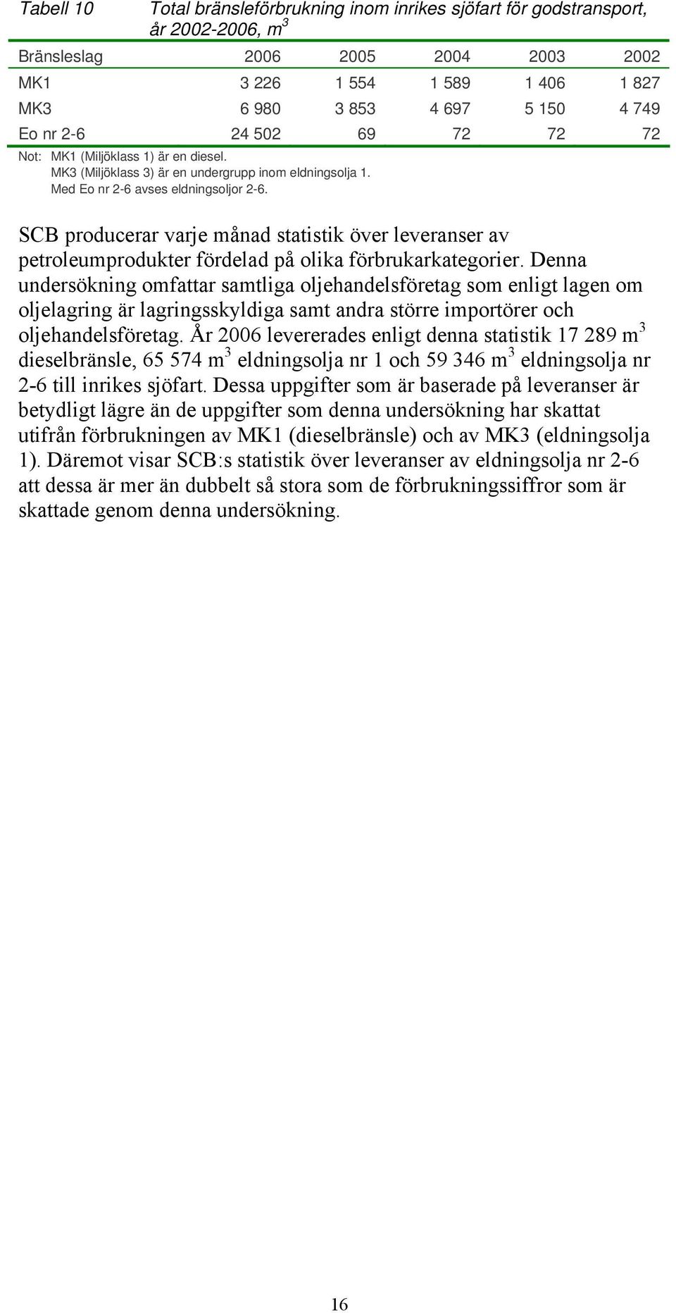 SCB producerar varje månad statistik över leveranser av petroleumprodukter fördelad på olika förbrukarkategorier.