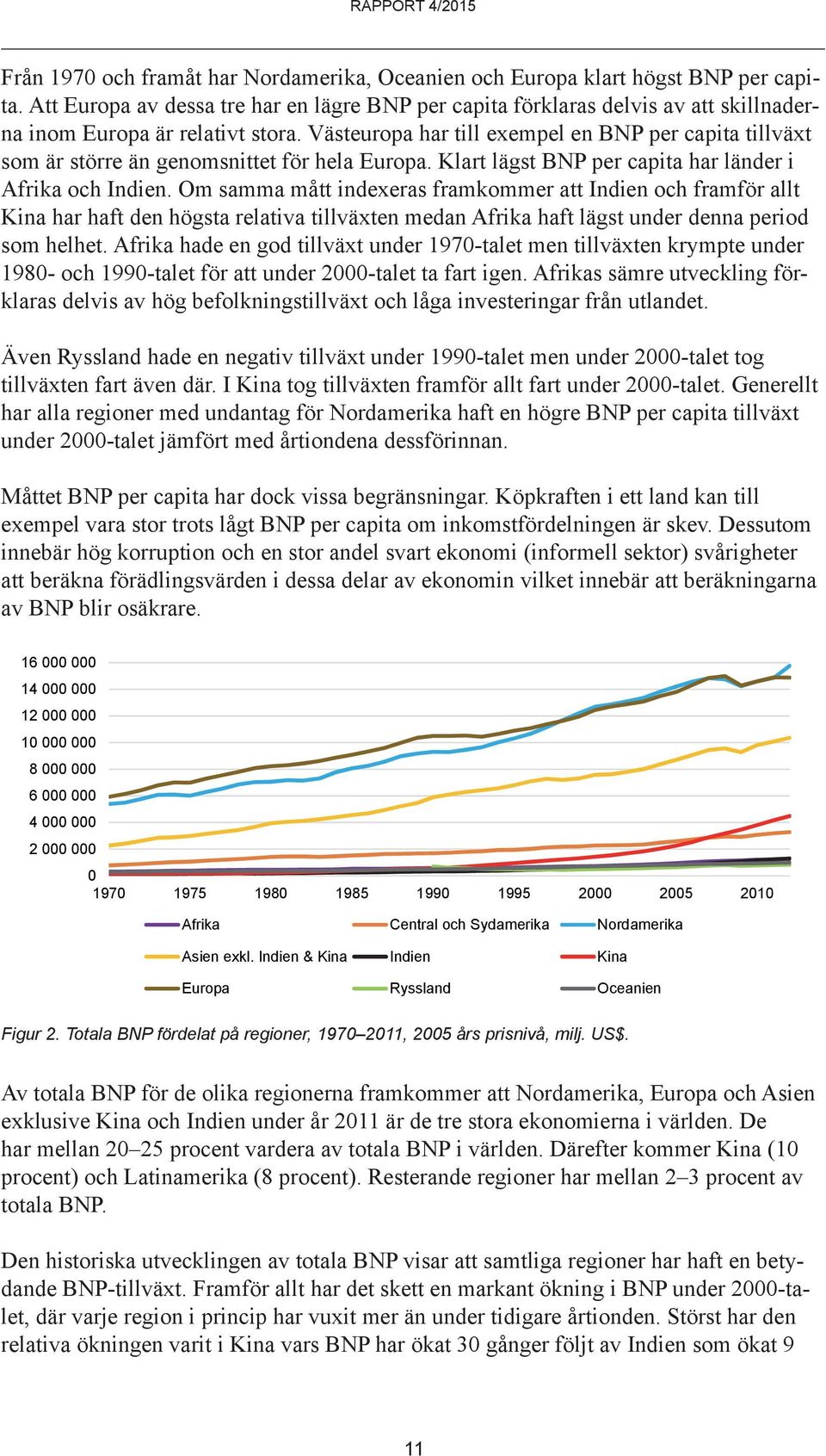 Västeuropa har till exempel en BNP per capita tillväxt som är större än genomsnittet för hela Europa. Klart lägst BNP per capita har länder i Afrika och Indien.