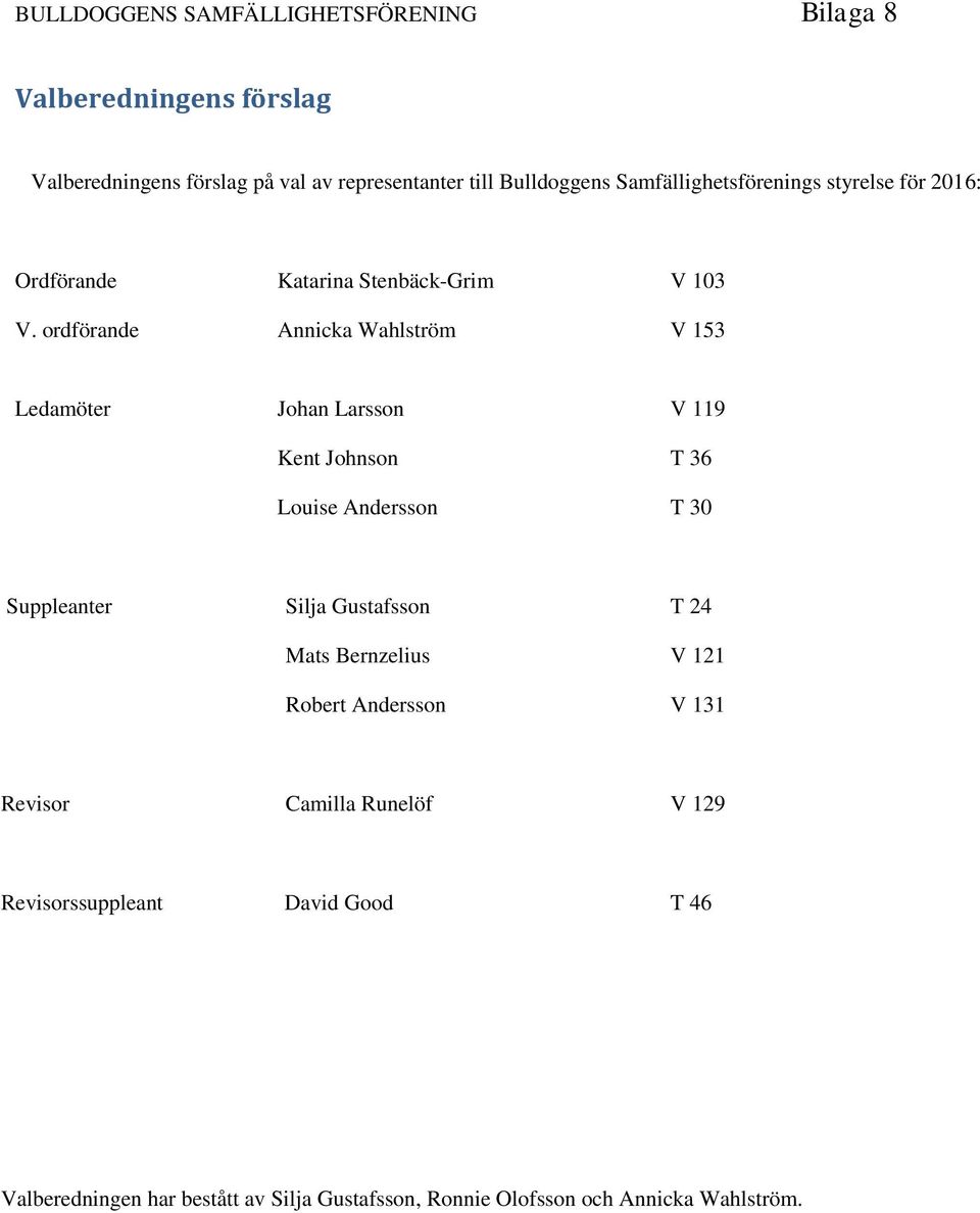 ordförande Annicka Wahlström V 153 Ledamöter Johan Larsson V 119 Kent Johnson T 36 Louise Andersson T 30 Suppleanter Silja Gustafsson T