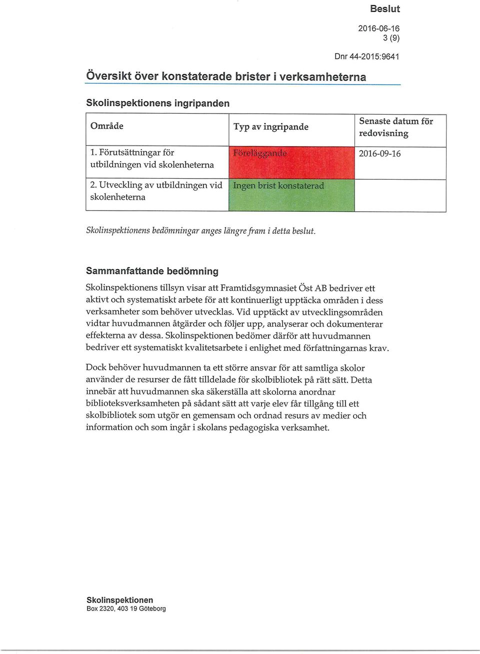 Sammanfattande bedömning s tillsyn visar att Framtidsgymnasiet Öst AB bedriver ett aktivt och systematiskt arbete för att kontinuerligt upptäcka områden i dess verksamheter som behöver utvecklas.