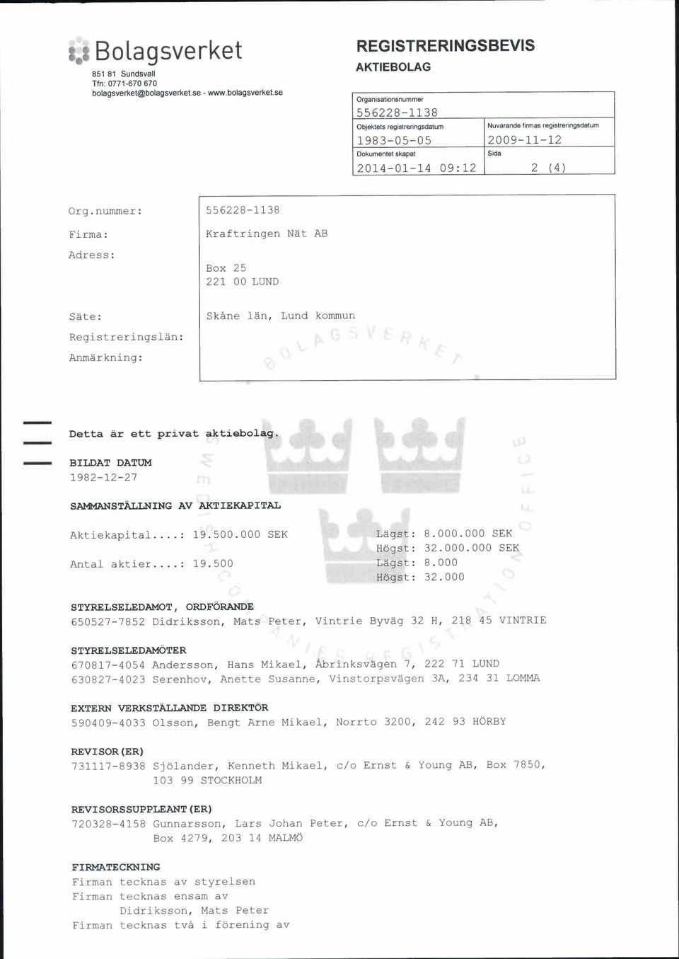 BILDAT DATUM 1982-12-27 SAI~IANSTALLNING AV AKTIEKAPITAL Aktiekapital...: 19.500.000 SEK Antal aktier...: 19.500 Lagst: 8.000.000 SEK Hogst: 32.000.000 SEK Lagst: 8.000 Hogst: 32.