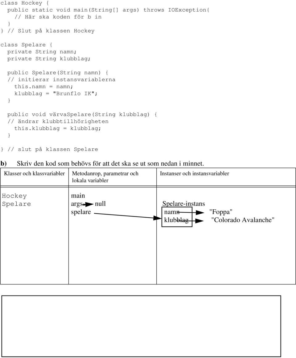 namn = namn; klubblag = "Brunflo IK"; public void värvaspelare(string klubblag) { // ändrar klubbtillhörigheten this.